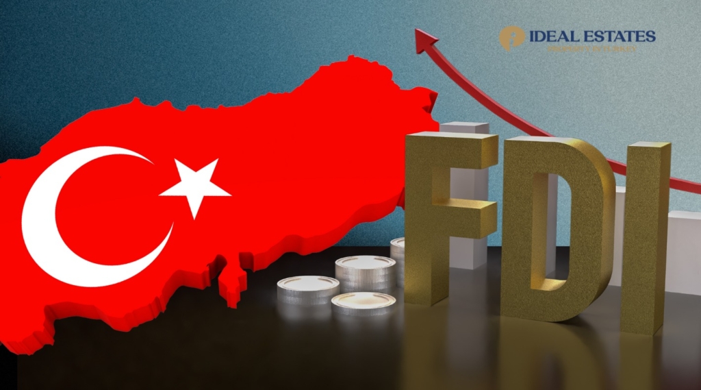 Turkey’s Foreign Direct Investment